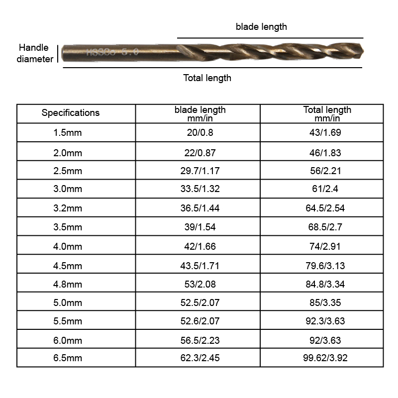 HSS baked yellow twist drill h - огляд і ціна Power Tools Yellow