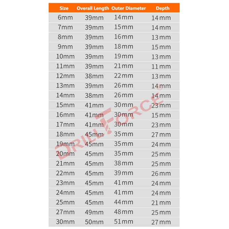 Drillforce 5-30mm Impact Wrenc - огляд і ціна Power Tools Pneumatic
