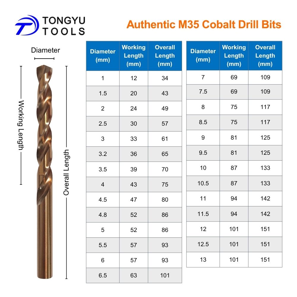 M35 Cobalt Drill Bit 1-13mm DI - огляд і ціна Power Tools Kobalt